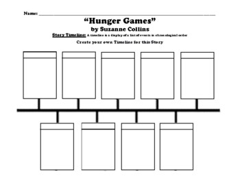 The Only Hunger Games Timeline Breakdown You Need