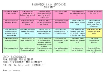 Preview of #ausbts18 'I Can' Statements for Foundation and Year One