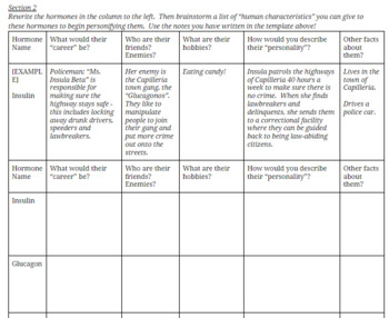 Preview of [IB Biology subtopic 6.6] Hormone Personification Mini-Project