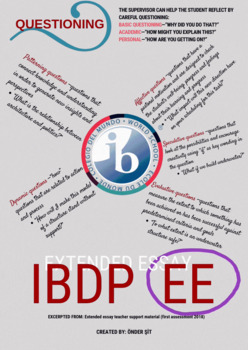 Preview of "IBDP EXTENDED ESSAY-QUESTIONING" POSTER
