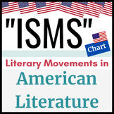 "ISMS" for American Literature Chart-- Puritanism, Rationa