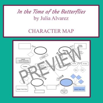 Preview of "In the Time of the Butterflies" Character Map Guided Presentation