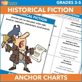 Historical Fiction Anchor Chart, Poster, Graphic Organizer