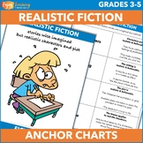 Elements of Realistic Fiction Anchor Chart, Poster, Organi