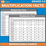 Free Multiplication Facts Chart from 2 x 2 to 9 x 9