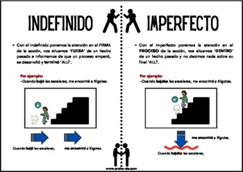 Preview of ¿Indefinido o imperfecto?