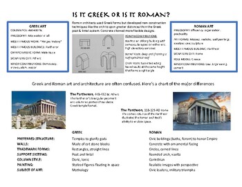 Preview of " Is it Greek or is it Roman?' Handout