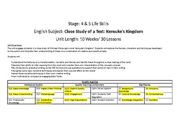 Preview of 'Kensuke's Kingdom' 10-Week Program of Study (SOW) for a Stage 4 (KS3) SEN