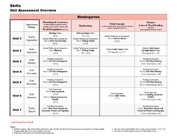 Preview of [Kindergarten] All Assessments in CKLA Skills