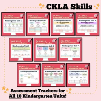 Preview of [Kindergarten Bundle] CKLA Skills Assessment Trackers for All 10 Units!