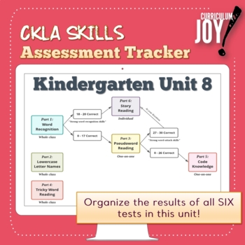 Preview of [Kindergarten] CKLA Skills Assessment Tracker (Unit 8)