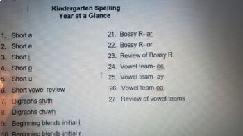 Preview of  Kindergarten Spelling year at a glance