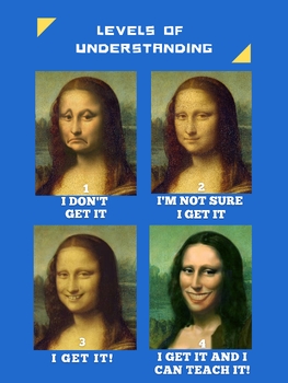 Preview of 'Levels of Understanding' Poster, Mona Lisa, Digital Download