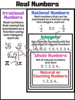 Preview of **MATH POSTERS COMPLETE SET** - Anchor Charts