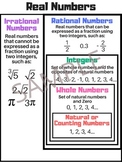 **MATH POSTERS COMPLETE SET** - Anchor Charts