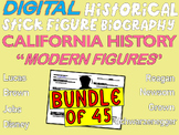 "MODERN CALIFORNIANS" BUNDLE - 45 Google Doc Stick Figure 