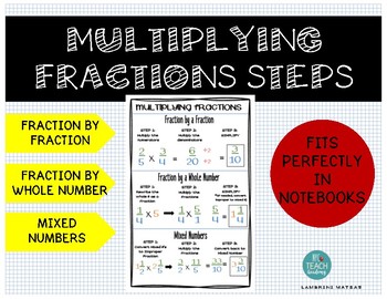 Preview of *MULTIPLYING FRACTIONS STEPS CHEAT SHEET* Perfect for Notebooks!