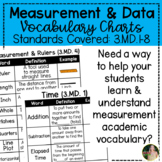  Math Vocabulary Charts Year Long Bundle | 3rd Grade 