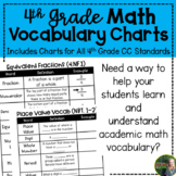  Math Vocabulary Charts Year Long Bundle | 4th Grade 