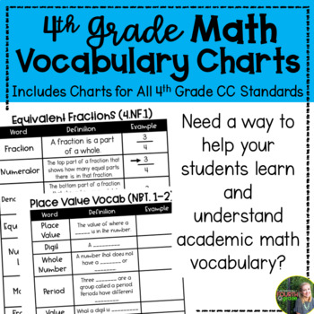 Preview of  Math Vocabulary Charts Year Long Bundle | 4th Grade 