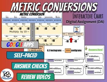 Preview of Metric Conversions  - Digital Assignment