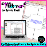 "Mirror" by Sylvia Plath | Collaborative Group Poem Analys
