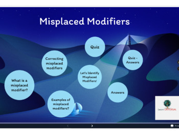 Preview of "Misplaced Modifiers" Prezi (for Mac)