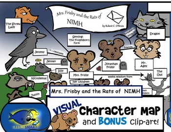 Preview of "Mrs. Frisby" Visual Character Map (with BONUS Clip-Art!)