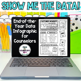 Customizable, Fully Editable, School Counselor Infographic