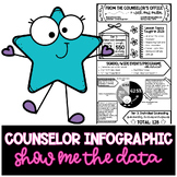 School Counselor Infographic-Show Off Your Data #NSCW