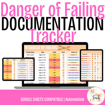 Preview of *NEW - Students In Danger of Failing Documentation Log