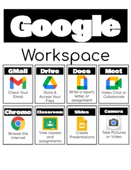 Preview of **New Google Workspace Posters - Computer Technology Class Display