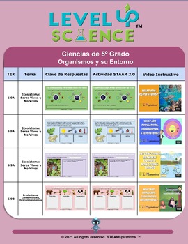 Preview of ¡Nivel Superior! Ciencia: Organismos y su Entorno (Edición Digital)