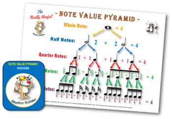 Preview of 'Note Values Pyramid' Poster Set