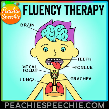 Preview of Fluency Therapy Activities (Stuttering Therapy)