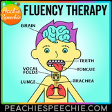 Fluency Therapy Activities (Stuttering Therapy)