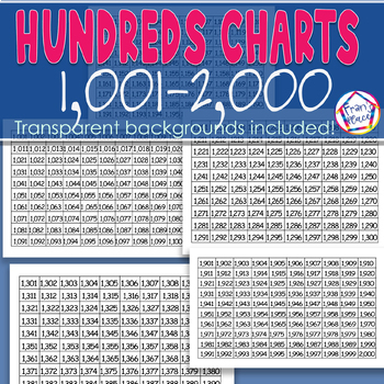 Preview of Number Charts 1,001 to 2,000:  Hundreds Charts