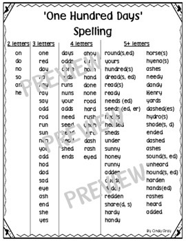 Spelling Of One Hundred Spanish Numbers 1 2019 08 14