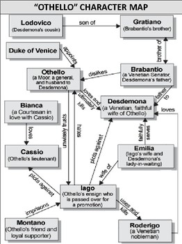 Othello Character Chart Answers
