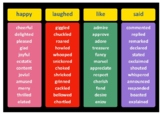 'Other Ways To Say' Synonyms Descriptive Writing poster cards