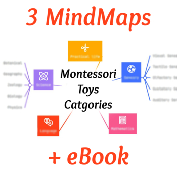 Preview of [PACK] Montessori Toys Guide + MindMaps (Priciples, Ages, Toys)