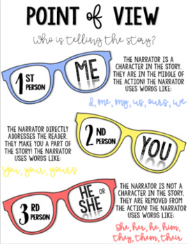Preview of *POINT OF VIEW* anchor chart! Narration / Reading Class Poster