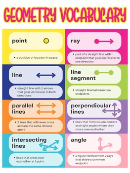 Preview of (PRINTABLE) Geometry Vocabulary Math Anchor Chart/Poster