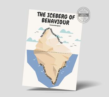 Preview of * PRINTABLE & INTERACTIVE *  Behavior Iceberg Emotions Feelings Printable