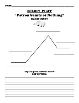 Preview of “Patron Saints of Nothing” Randy Ribay STORY PLOT WORKSHEET