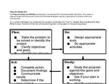 Preview of "Plan Do Study Act"graphic organizer sample&template(Editable&fillable resource)