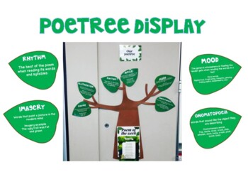 Preview of 'Poetree' Poetic Devices Display