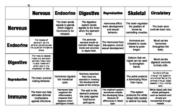 Body System Interactions Bo... by Marianne Dobrovolny | Teachers Pay