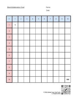 Preview of "Pythagoras Board" Multiply to 10x10 Blank and Complete Charts color print