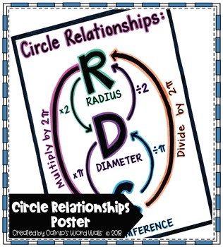 Preview of "RDC" Circle Relationships Poster